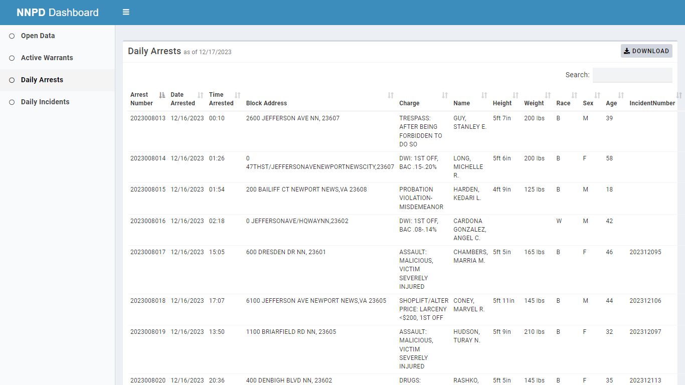 NNPD Dashboard - City of Newport News
